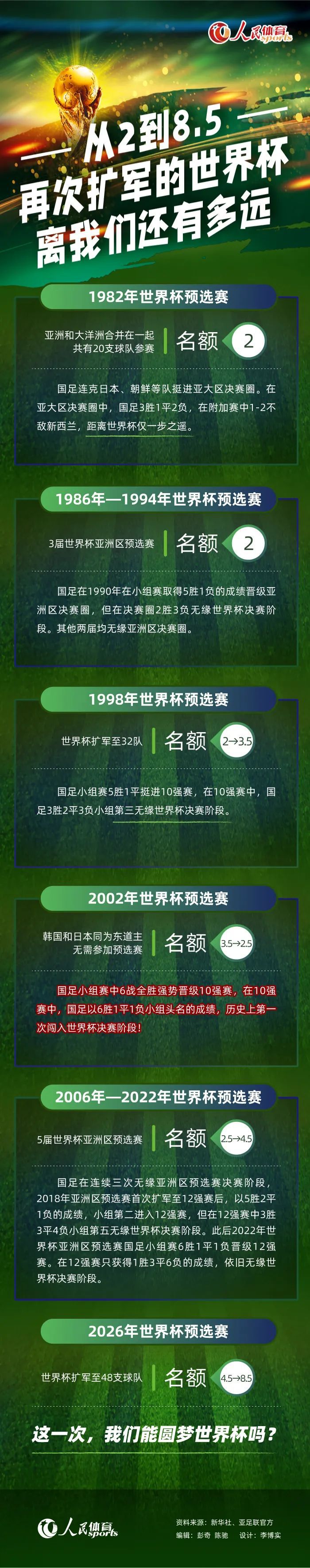 报道称，虽然有传言说安切洛蒂将离开皇马执教巴西国家队，但皇马消息人士告诉该媒体，本赛季至今，皇马对安切洛蒂的工作非常满意，目前已经非常接近签署续约协议。